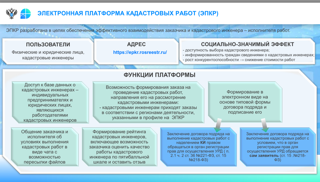 Электронная платформа кадастровых работ